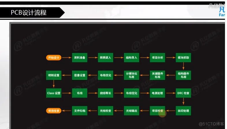 AD19练习5PCB布局布线_右键_07